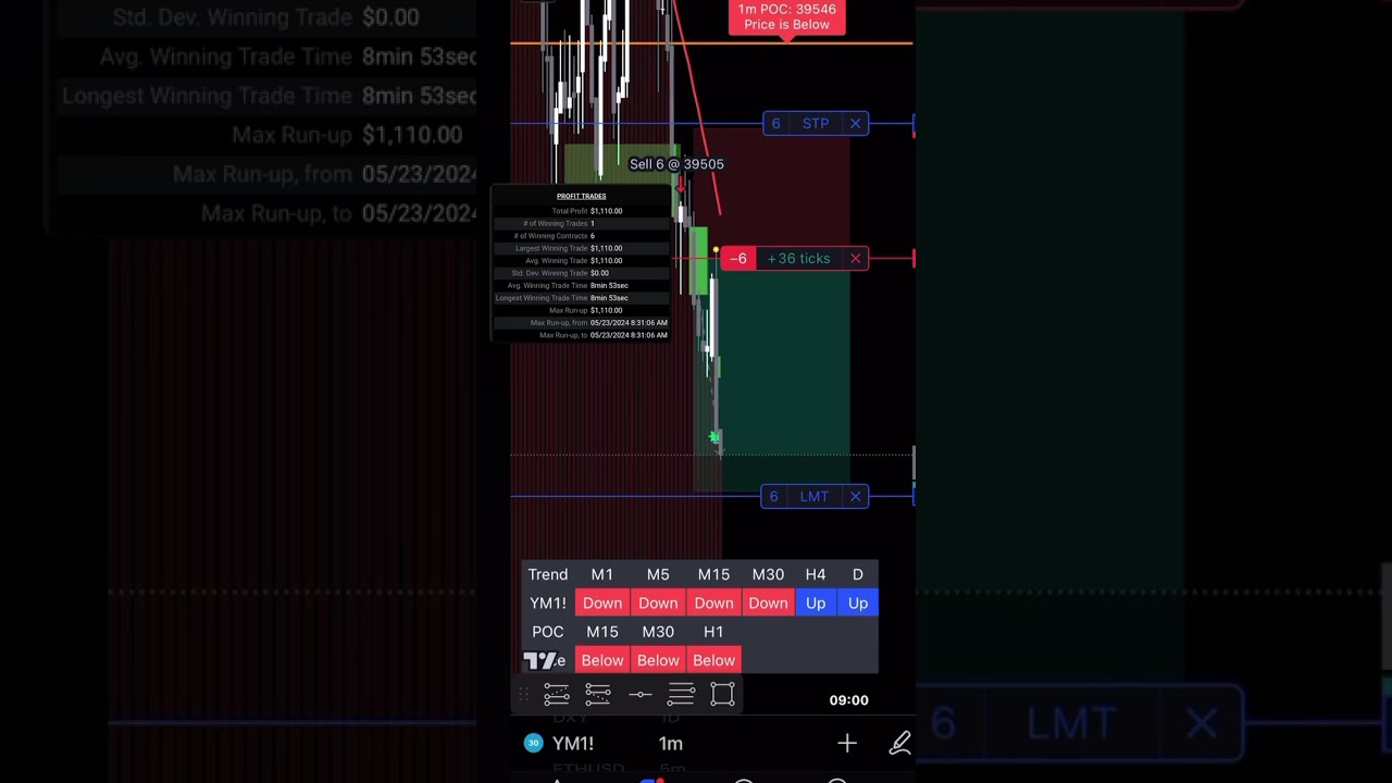 E-Mini Dow Jones 5$ Futures on TradingView! Short called by Killshot!