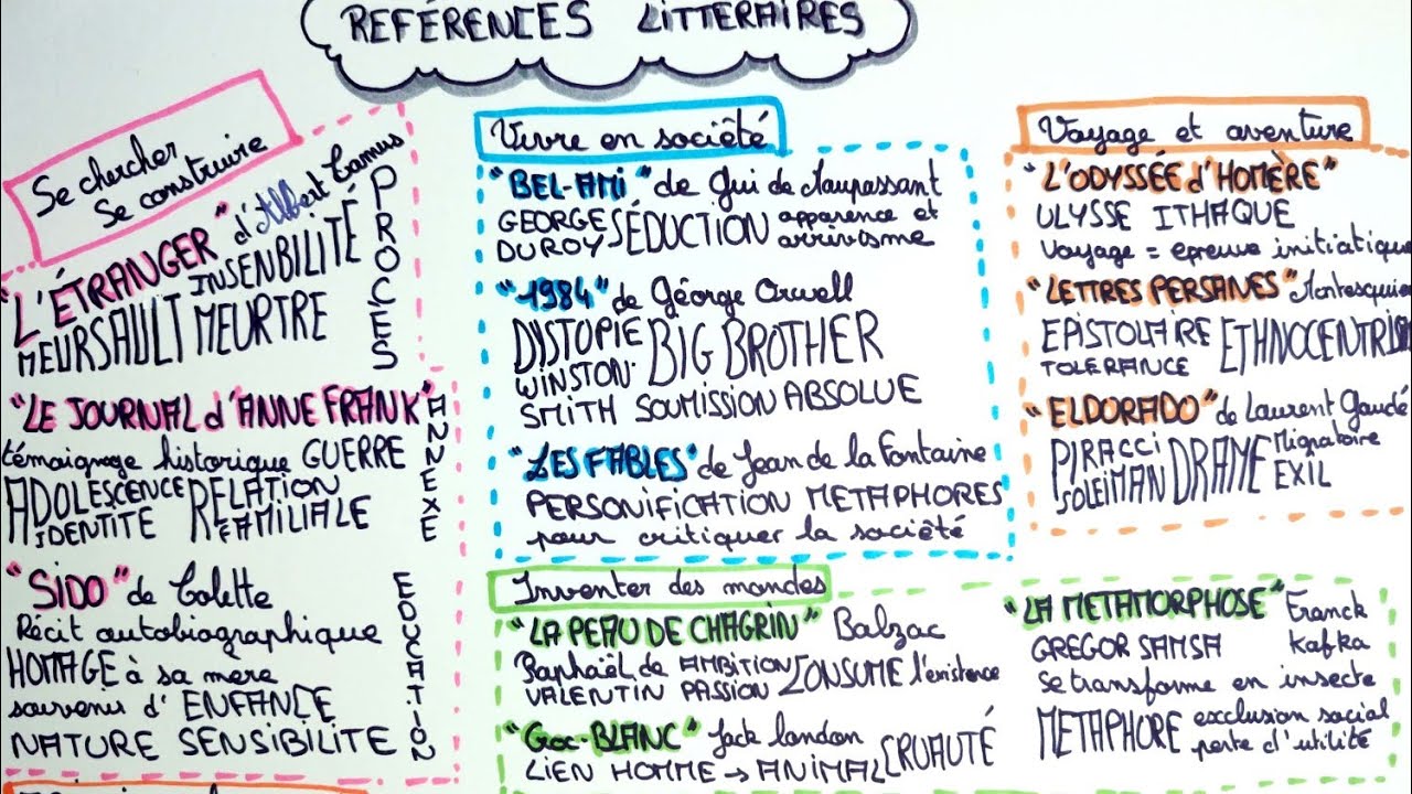 CRPE Fran&ccedil;ais : 14 &oelig;uvres incontournables pour l'&eacute;preuve &eacute;crite (R&eacute;sum&eacute;s & Th&egrave;mes)