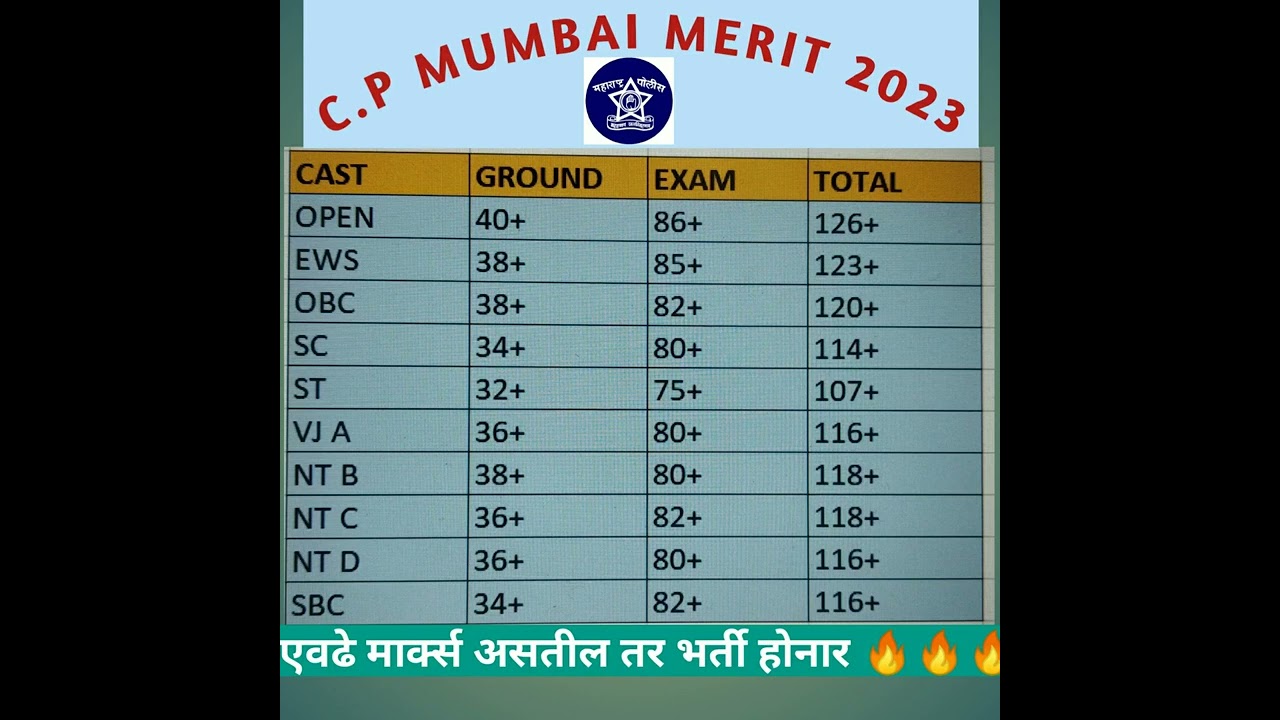 C.P MUMBAI FINAL MERIT 2023 || मुंबई पोलिस भरती 2023 #पोलिस #police #shorts #trending #viral