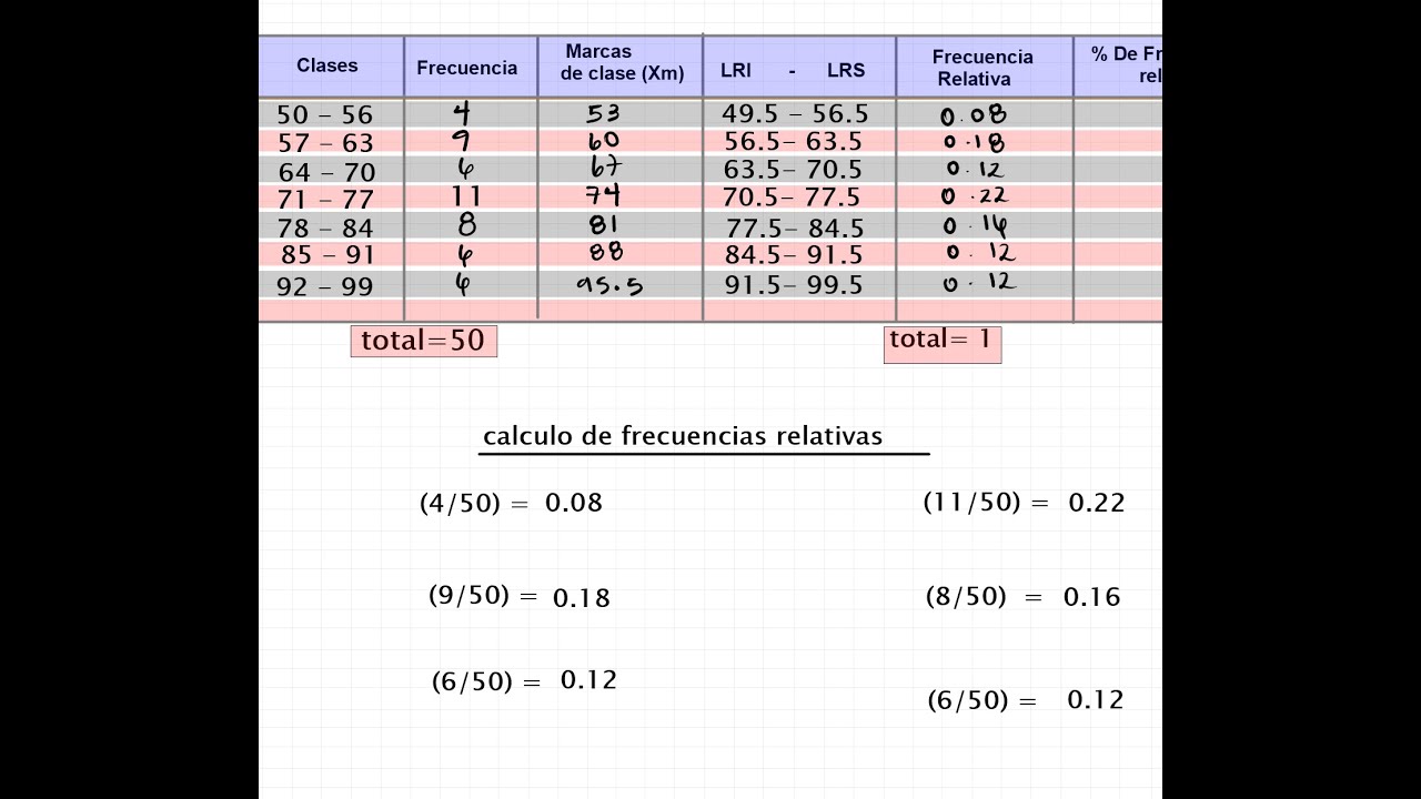 VIDEO-002-Elaboracion de tablas de frecuencia