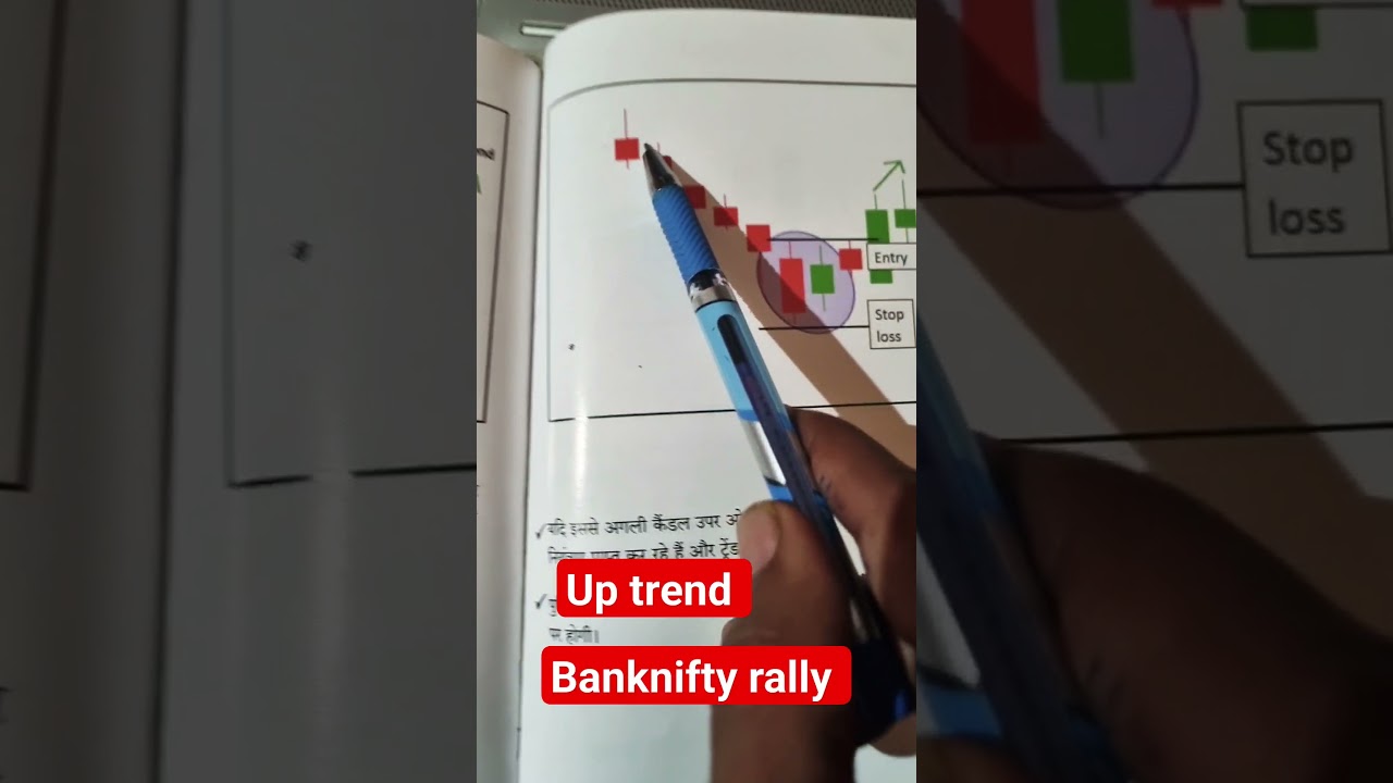 Rally in Bank nifty #trading #stockmarket #banknifty #shots #candlestick #uptrend #tradingstrategy