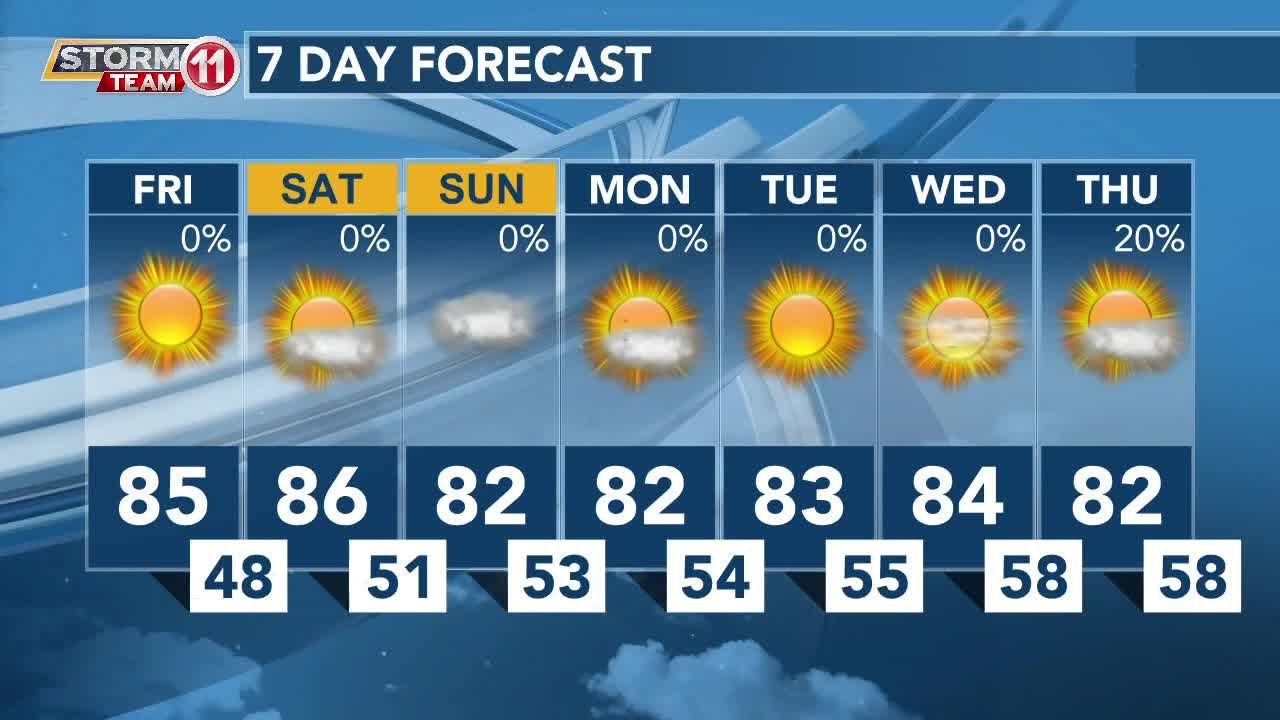Today's Weather - Avaionia Smith - October 20th, 2023