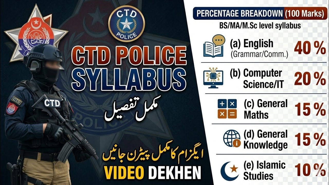 Etea New Update 13-04-2026 | CTD KPK Syllabus 2026 | 100% Paper Will Come Here! CTD Test Ki Tayari