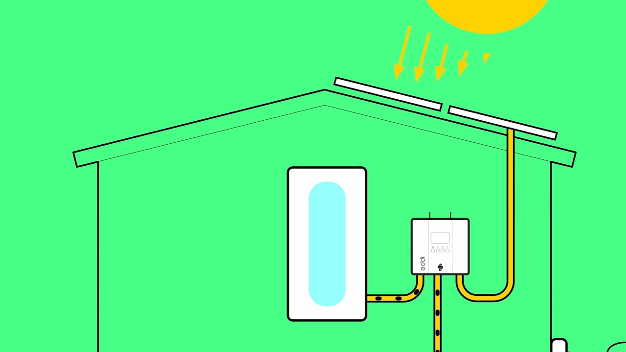 eddi – Discover the SunSmart solution in combination with Inventum Technologies