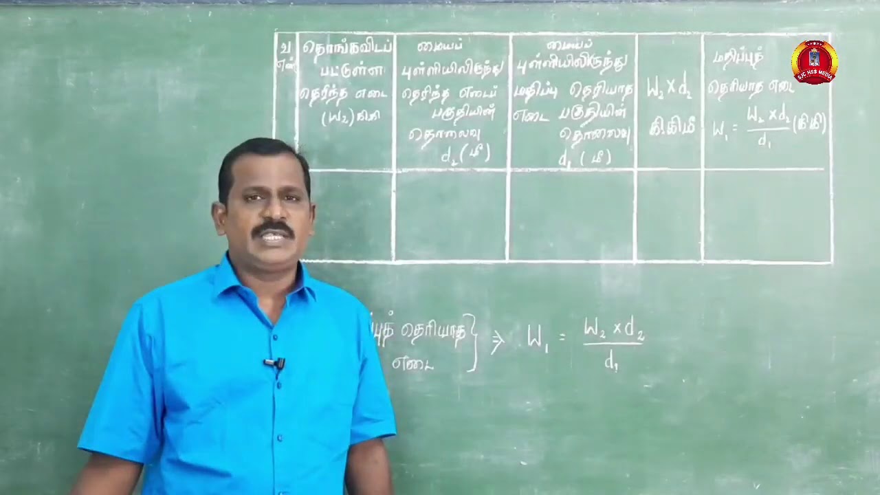 10ம் வகுப்பு |அறிவியல் |செய்முறைப் பயிற்சி|1. திருப்புத்திறனின் தத்துவம்|