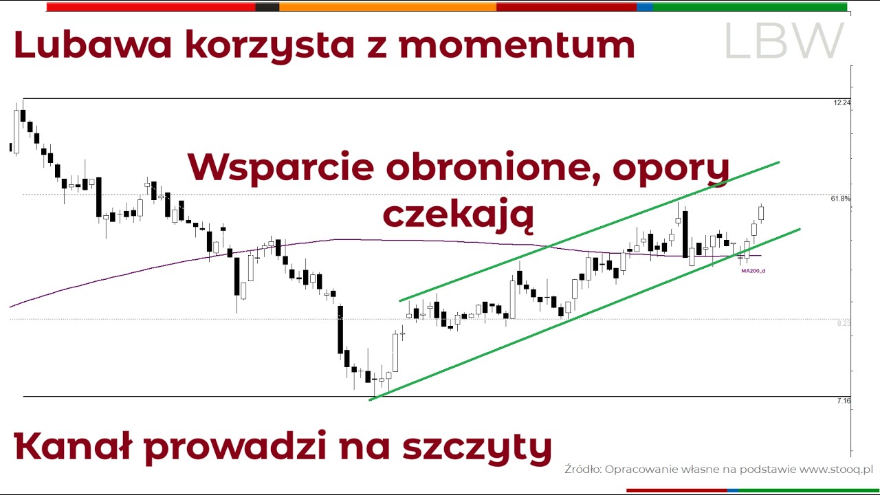 Lubawa z mocnym otwarciem tygodnia. 100s z Piotrem Neidkiem
