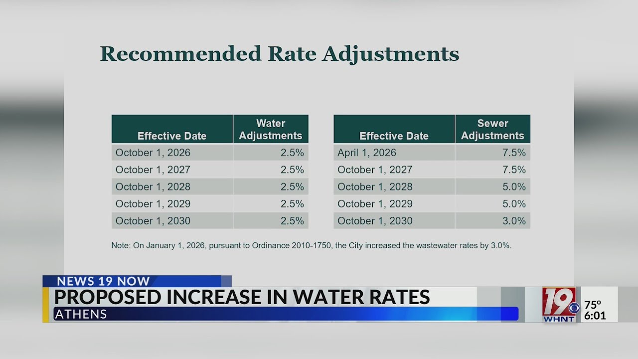 City of Athens Likely to Vote on Water Rate Increase | March 4, 2026 | News 19 at 6 p.m.