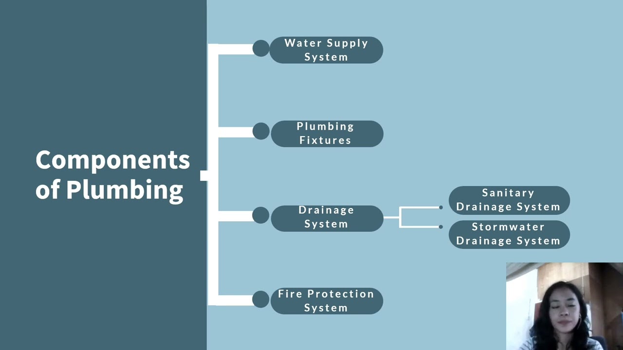 Plumbing and Sanitary Work | Principles of Sanitary/Plumbing Design