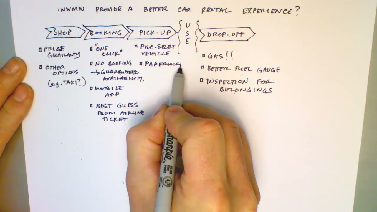 Concept Generation - Decomposition of Solution by Sequence of User Actions (Design Course 3.5)