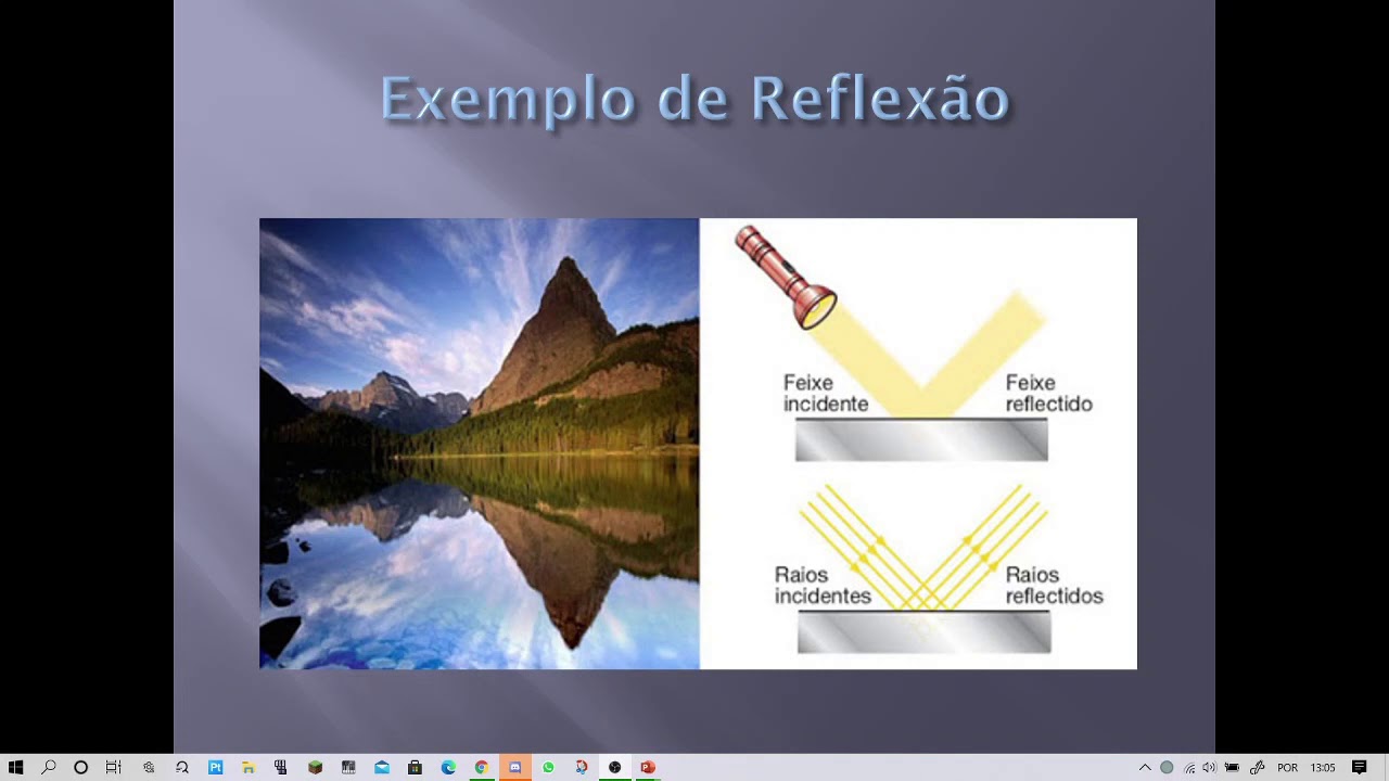 Reflexão e Refração