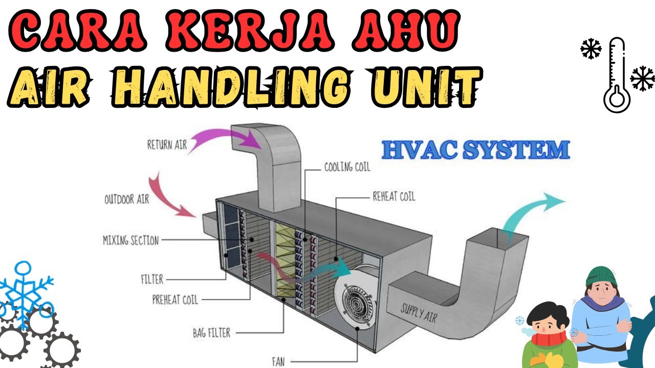 Cara Kerja AHU Air Handling Unit HVAC