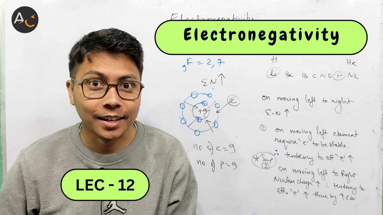 Electronegativity Explained | Class 10 Physical Science
