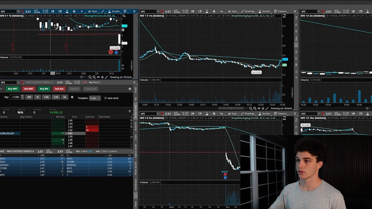 How I made $4,000 Today Trading Overnight Gaps