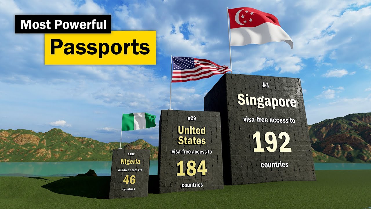 Most Powerful Passports in the World in 2023