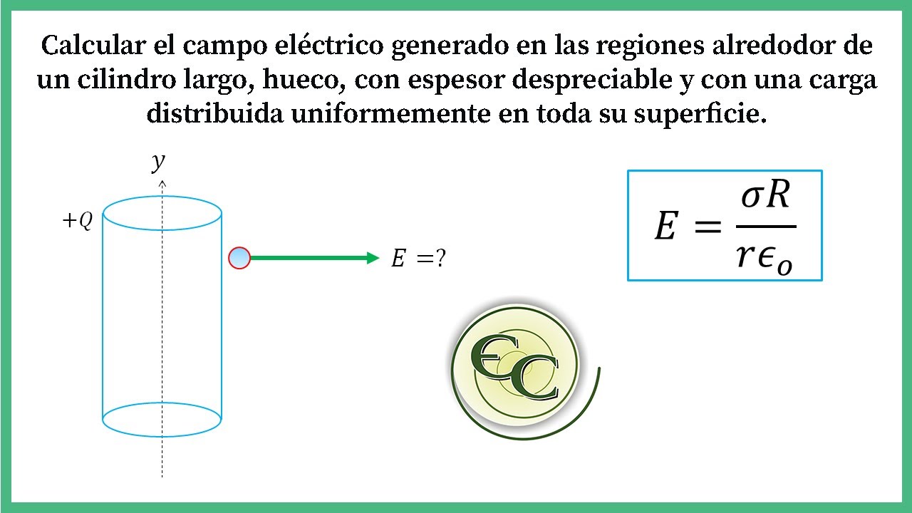 46. campo electrico generado por un cilindro infinito- Ley de Gauss