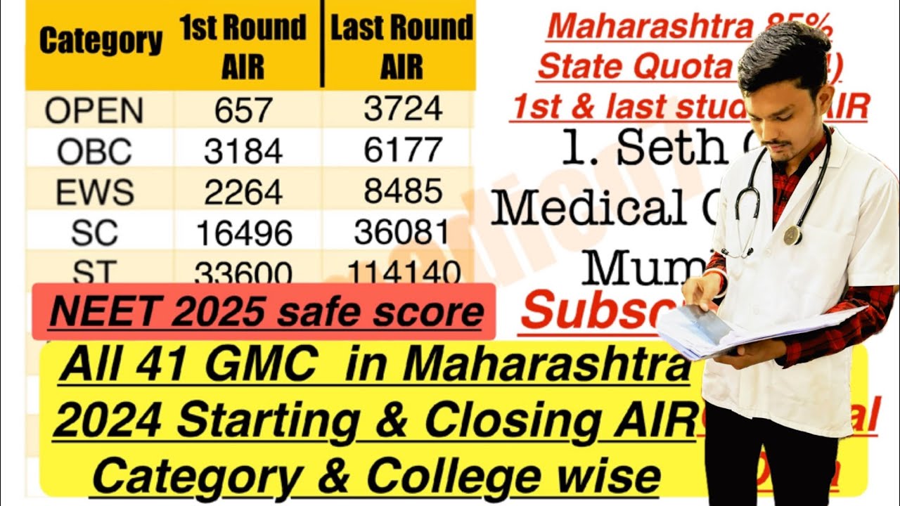 🔥All 41 GMC Cutoff-Maharashtra | NEET 2025 Cutoff🎊#neet #neet2025 #cutoff #mbbs #feed #medical #yt