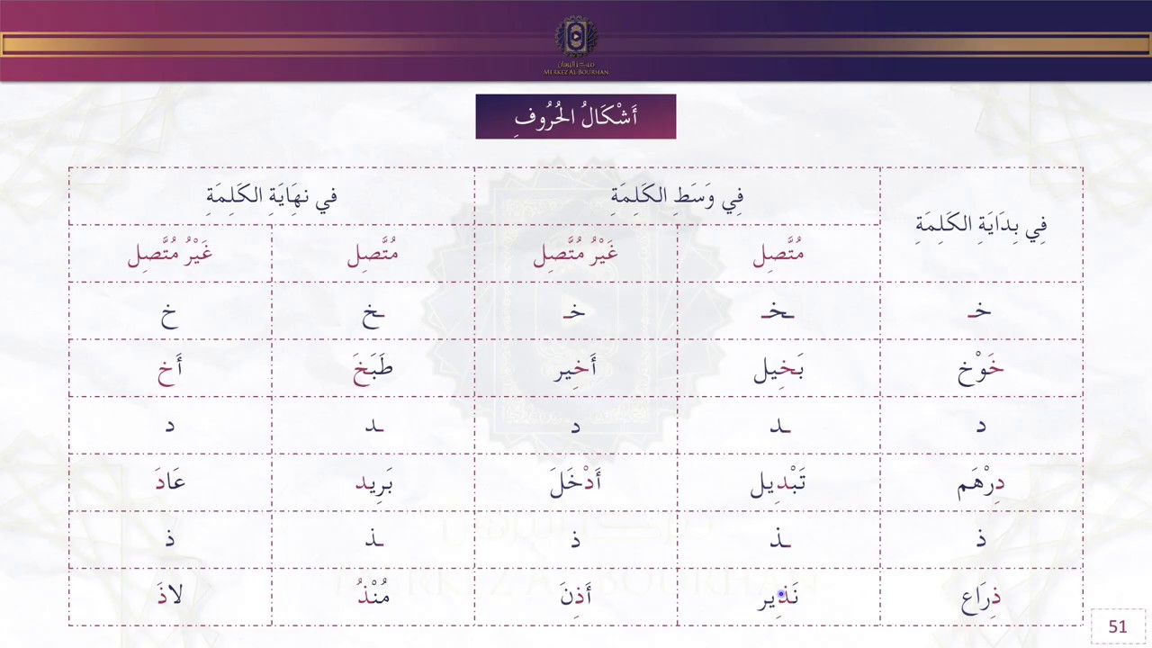 Achkal Al Hourouf Partie 1/3 { Cours 9 sur 15 } - Apprendre à lire et écrire l'arabe en 15 Leçons