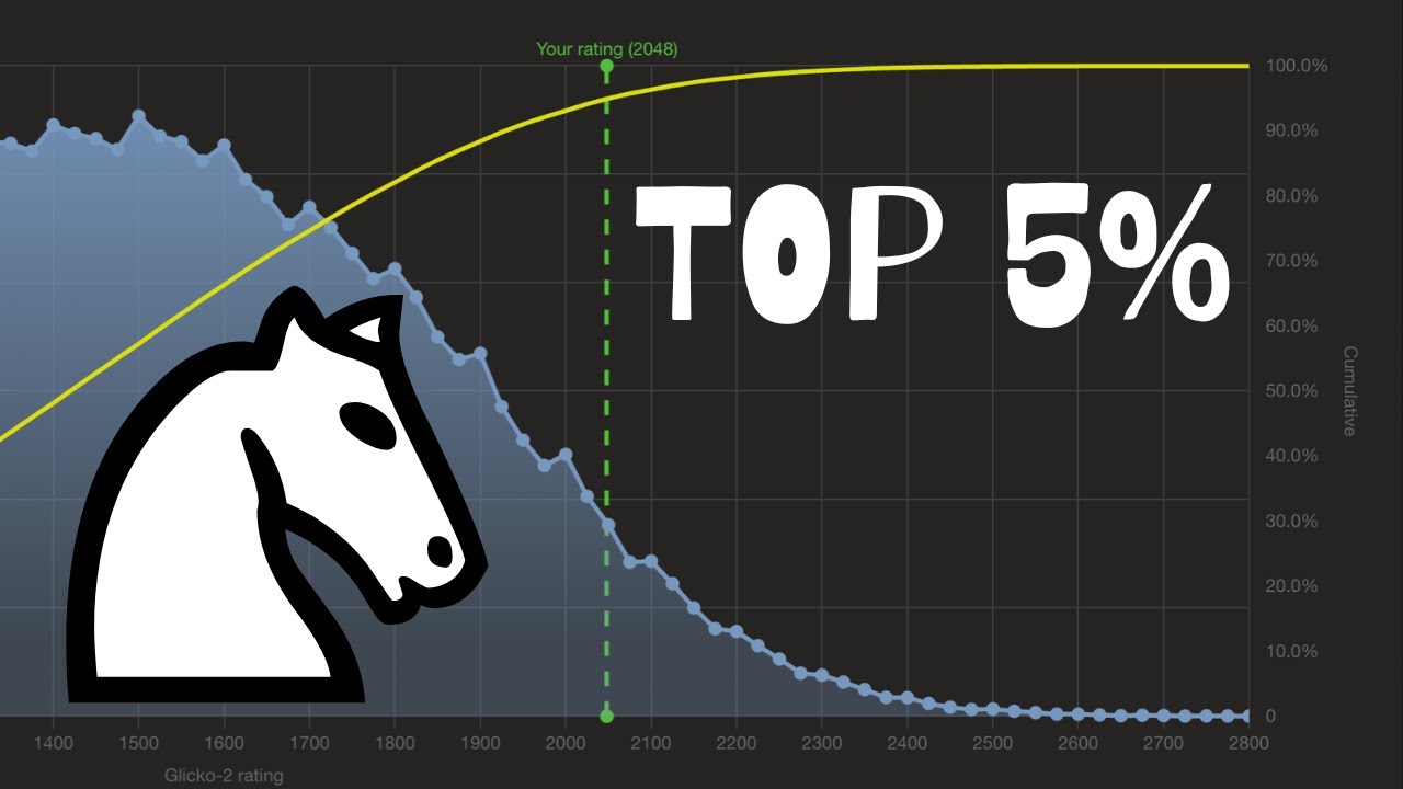 How The Top 5% Think In Chess