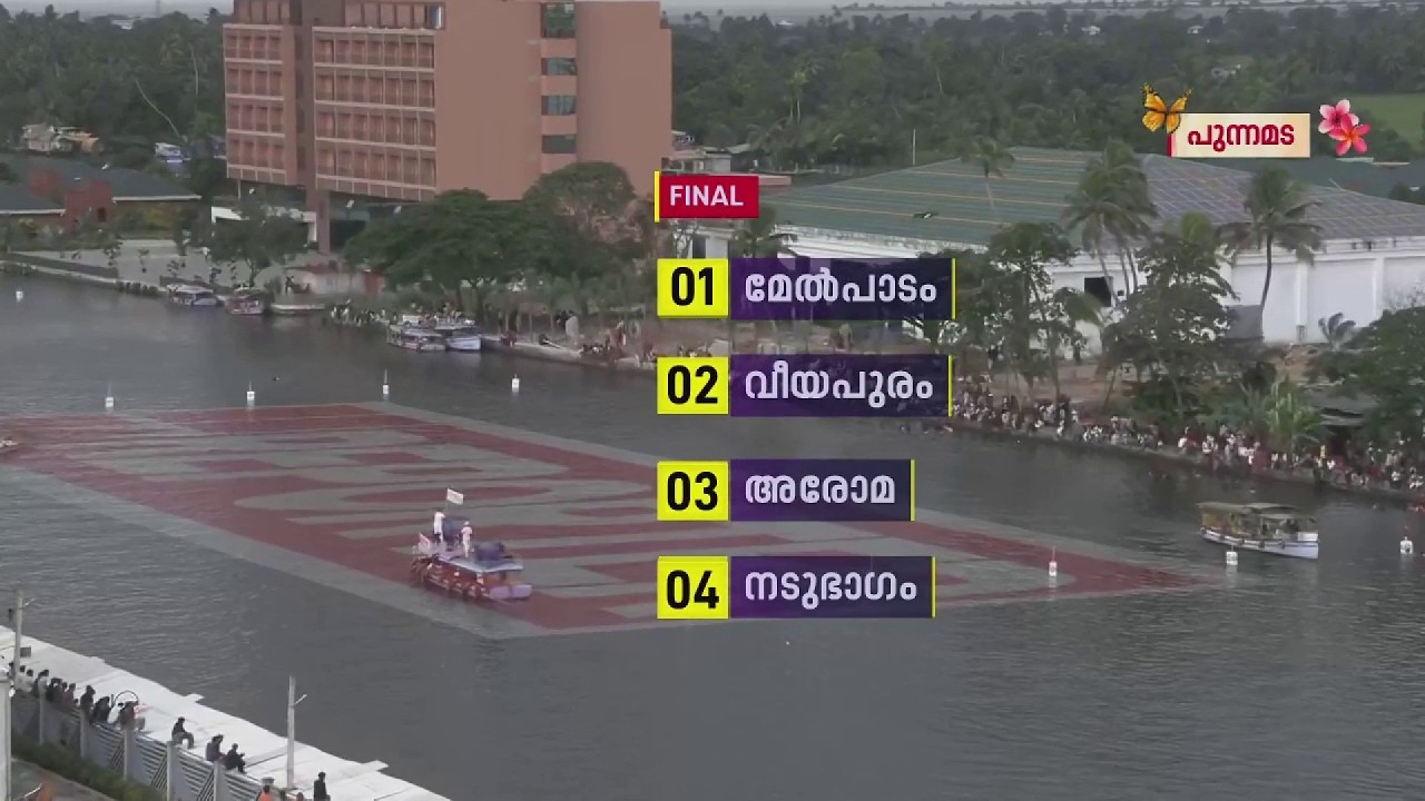 ഫൈനലില്&zwj; ഒന്നാം ട്രാക്കില്&zwj; പള്ളാത്തുരുത്തിയുടെ മേല്&zwj;പാടം, ആരാകും ജലരാജാവ്? | REPORTER LIVE