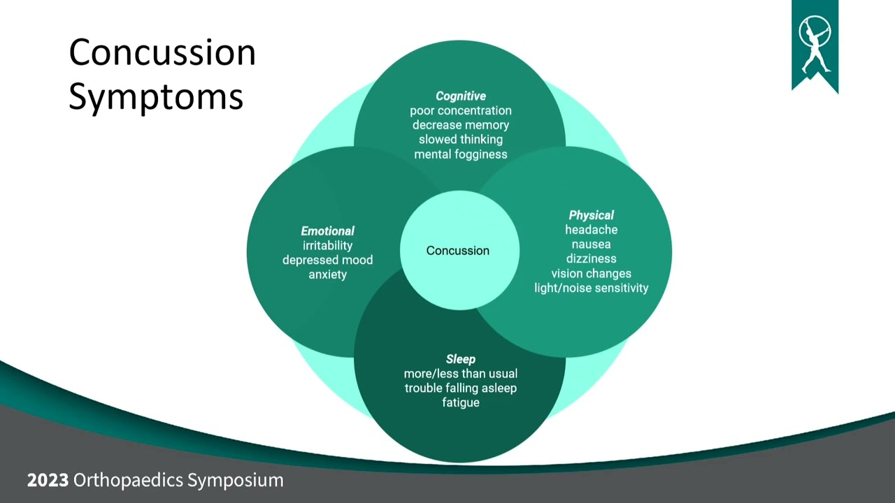 Return to Learn Following Concussion - Orthopaedics Symposium 2023