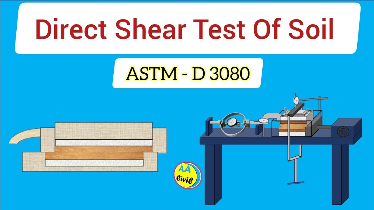 Direct Shear Test of Soil | ASTM D 3080 | Direct Shear Test Procedure | All About Civil Engineer