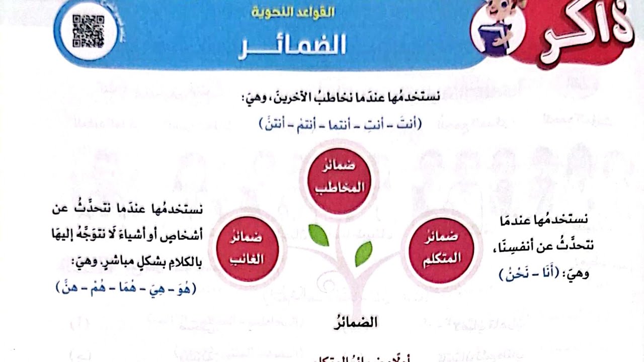 شرح القواعد النحوية(الضمائر)وحل تدريبات الأضواء2024 /لغة عربية/4 ترم أول