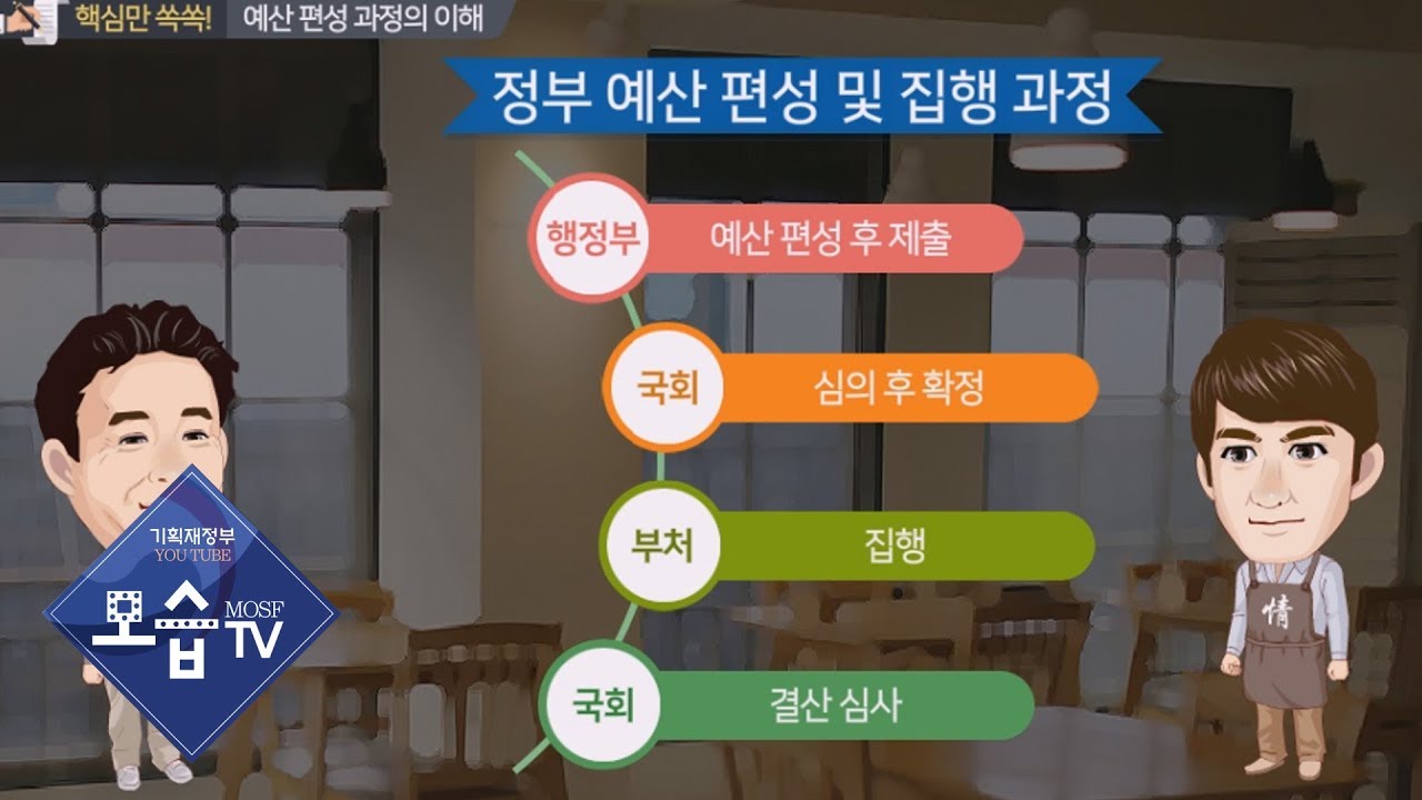 [기획재정부, 모습TV] 예산의 이해 4편. 예산편성 과정의 이해