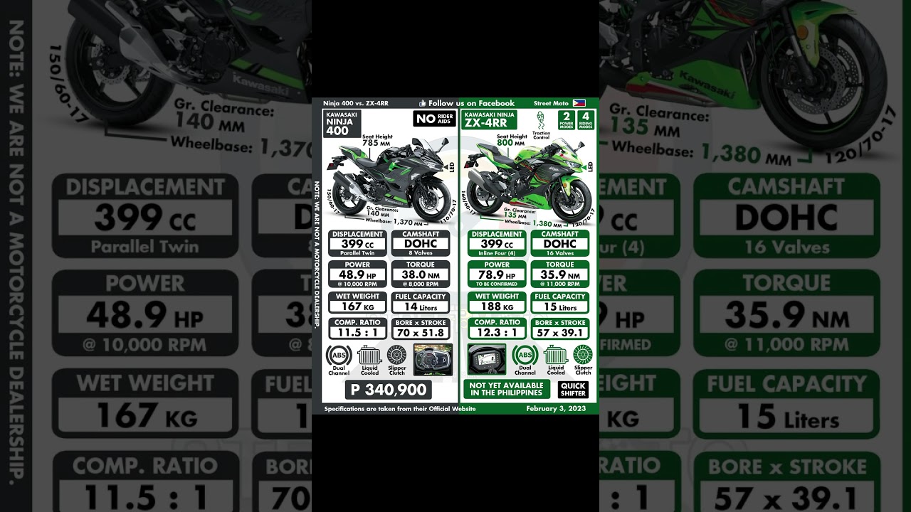 Kawasaki Ninja 400 and Kawasaki Ninja zx4rr Comparison #kawasakininja #comparison