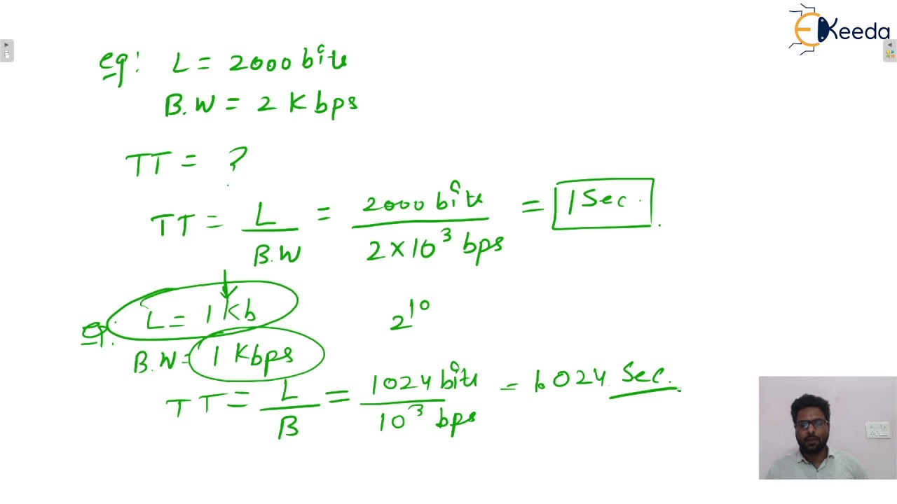 Understanding Delays in Computer Network | GATE | COMPUTER SCIENCE ENGINEERING