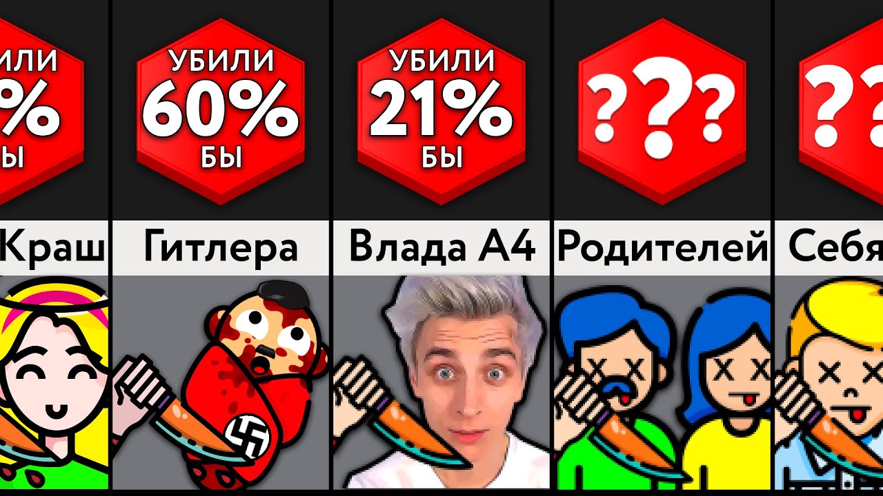 Убил Бы ___ За 1 Млн Долларов?