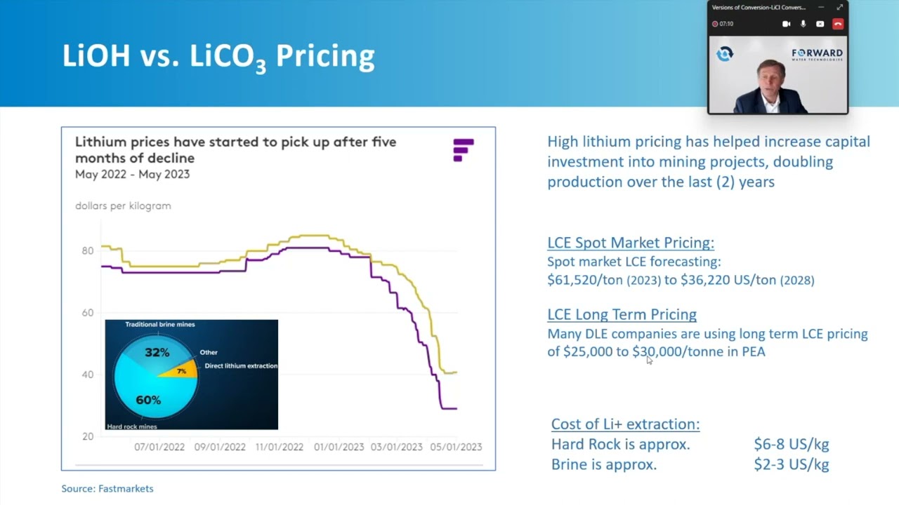 Webinar: Versions of Conversion: Li Eluate Concentrate to Finished Product