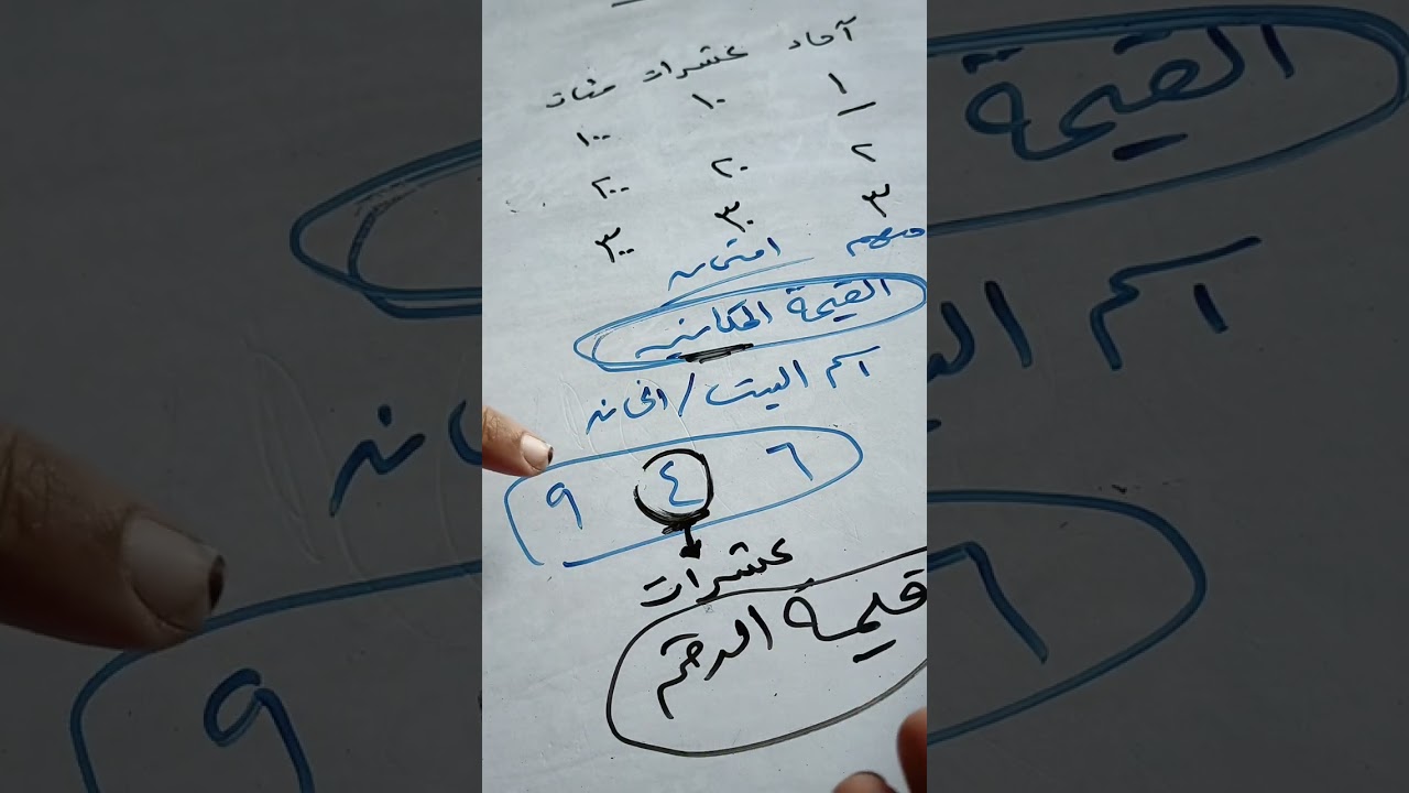 المئاااات ( القيمه المكانية وقيمه الرقم)