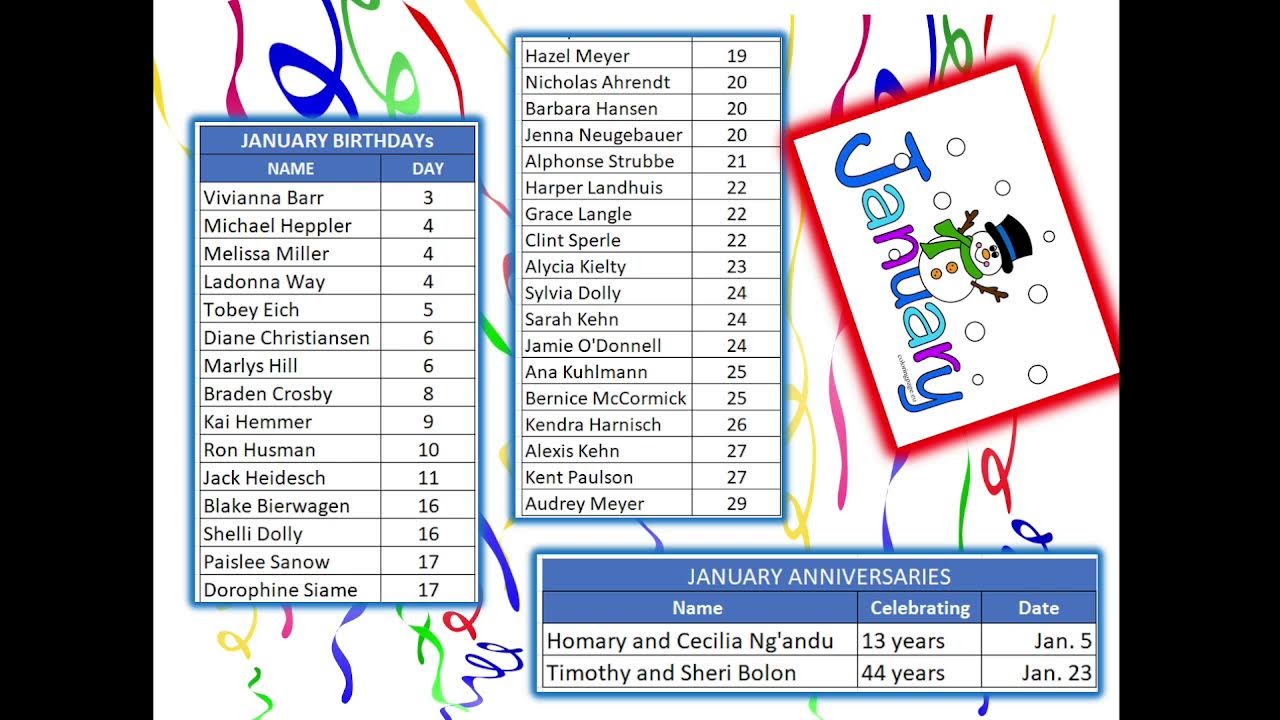 Resurrection Worship Service- January 25, 202678