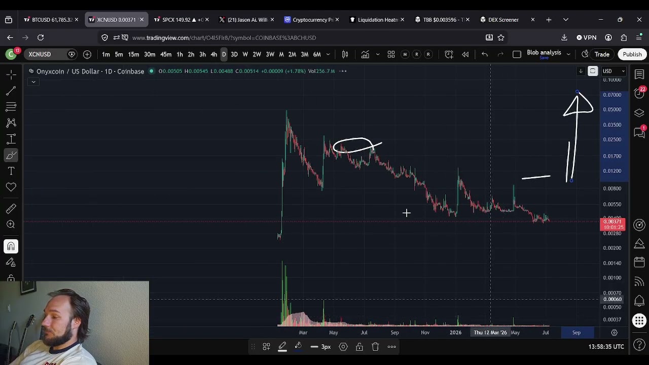 Прогноз цены XCN OnyxCoin: 8 июля