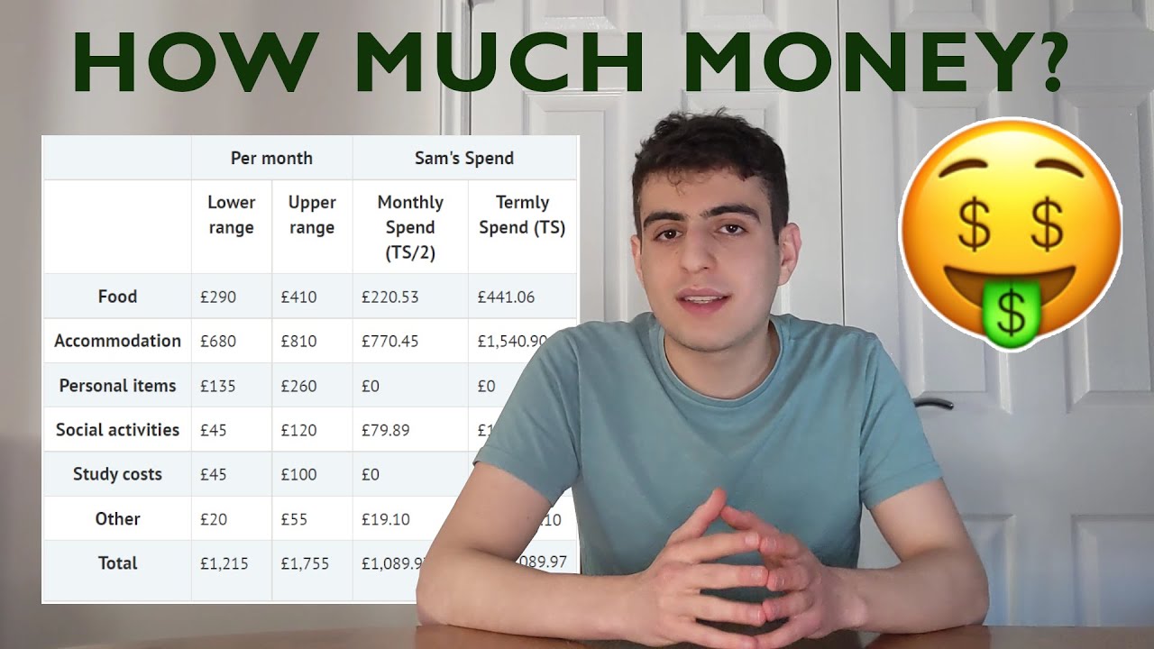 How much does living at Oxford University REALLY cost?