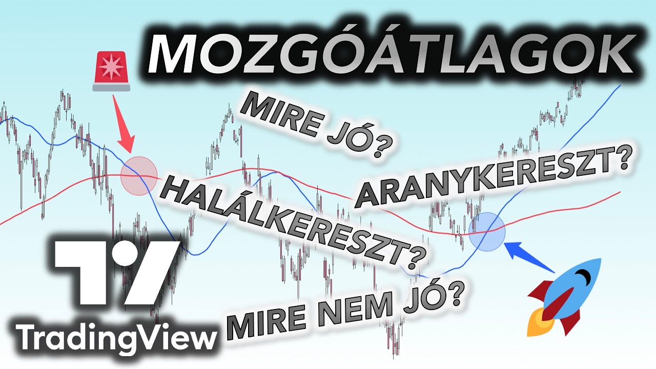 2 Megtévesztő Jelzés - A MOZGÓÁTLAGOK - TradingView Tippek Kezdőknek - 2. Rész