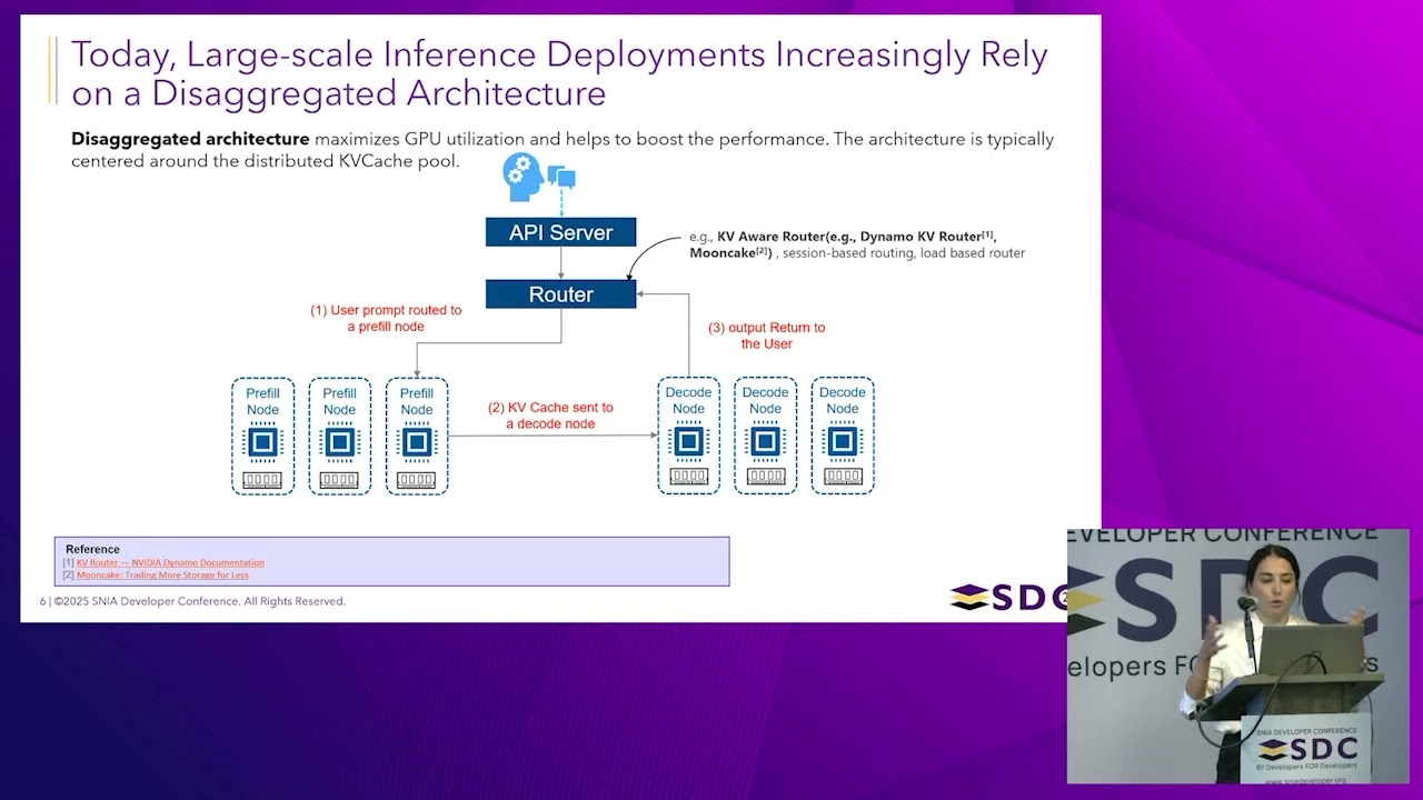 SNIA SDC 2025 — Разгрузка хранилища KV-кэша для эффективного вывода в LLM