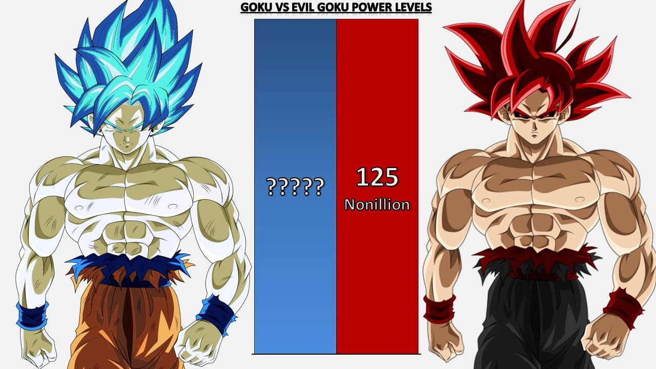 Goku VS Evil Goku POWER LEVELS UPDATED - DB/DBZ/DBS/SDBH/Anime War/DBUV