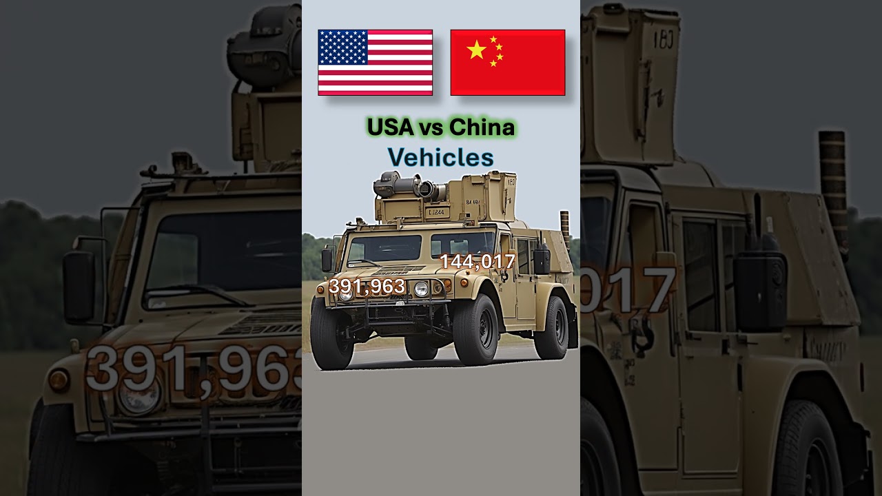 Military Vehicles Comparison 2025 USA vs China
