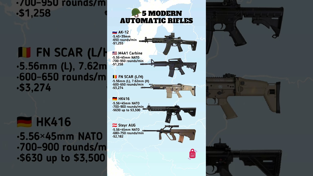 TOP 5 MODERN AUTOMATIC RIFLES | Army Weapons Comparison