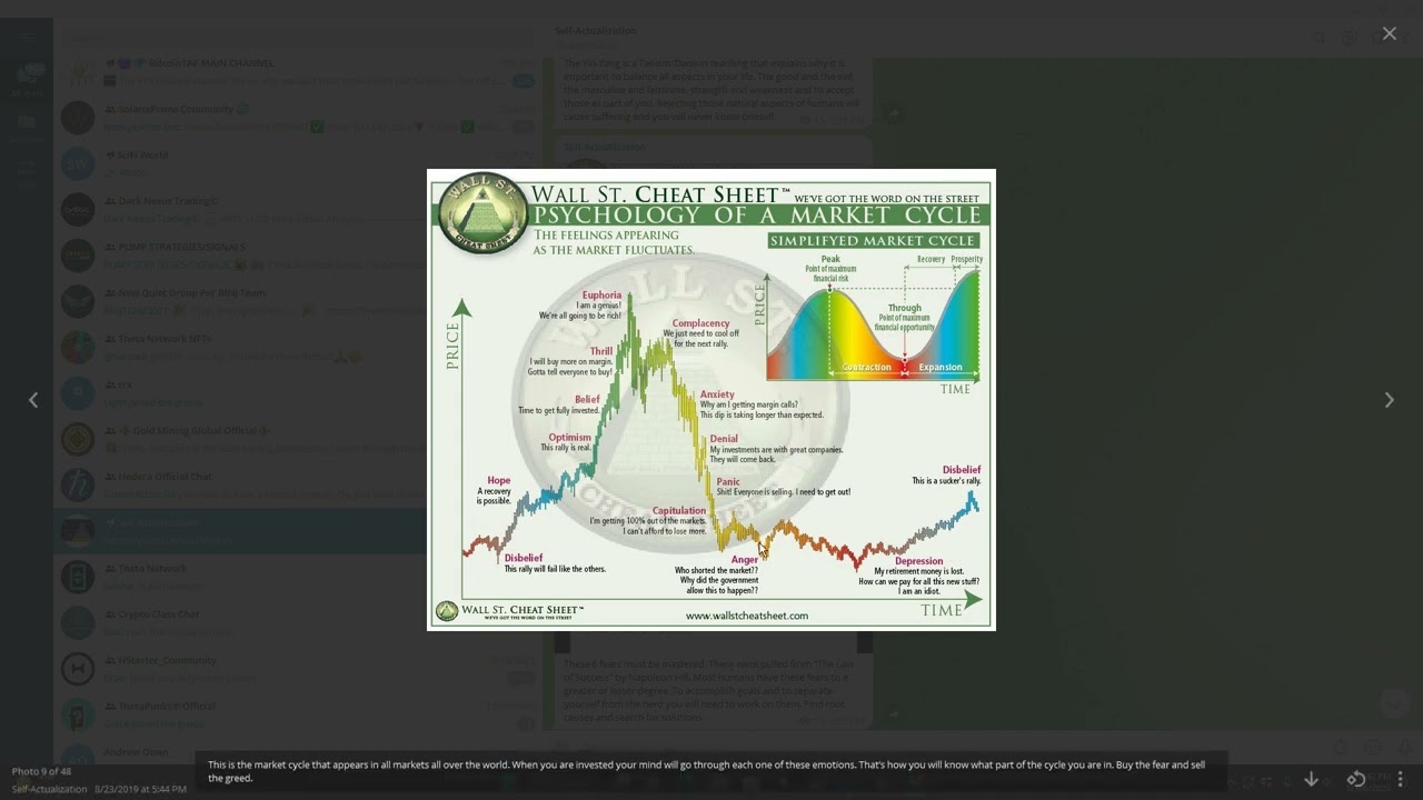 Wall Street Cheat Sheet Explained