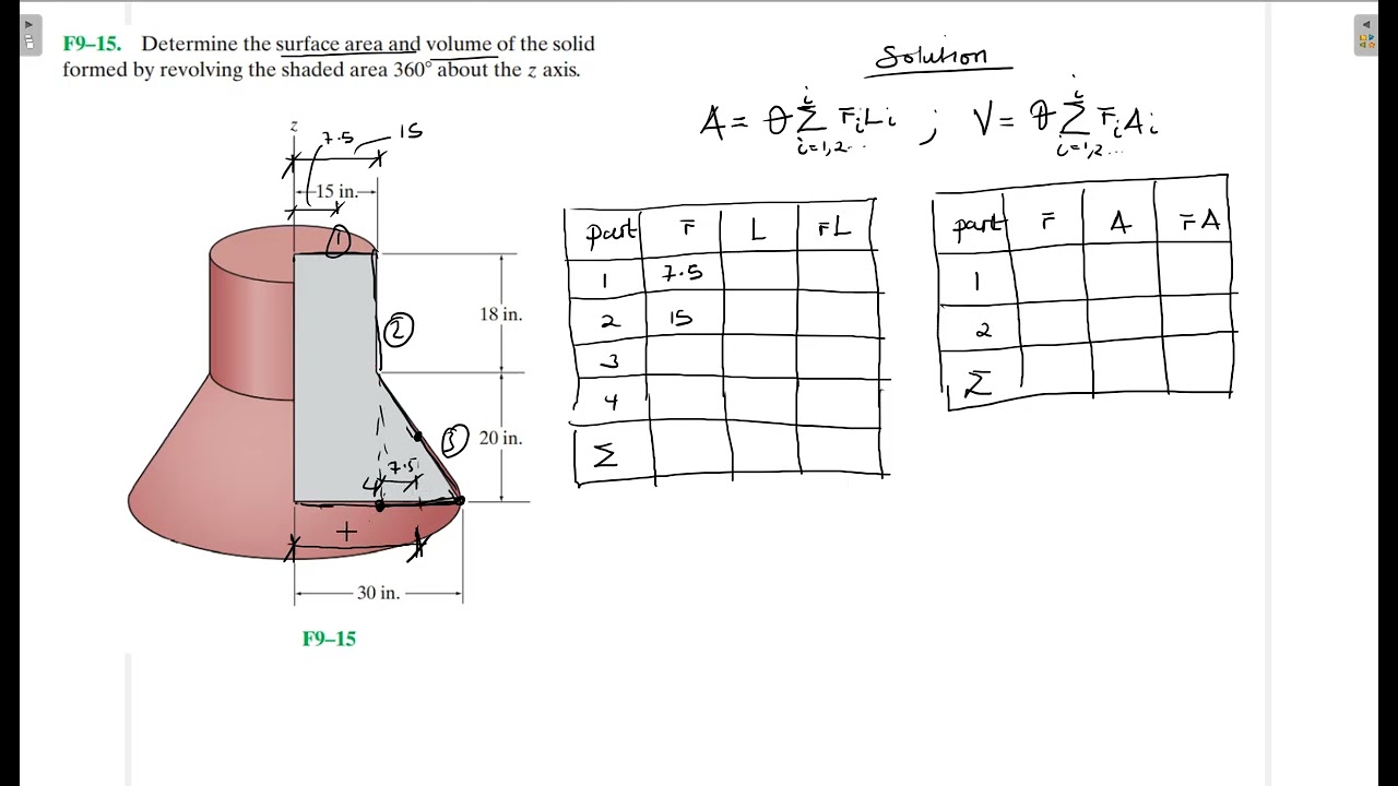 F9–15 Center of Gravity and Centroid (Chapter 9: Hibbeler Statics) Benam Academy