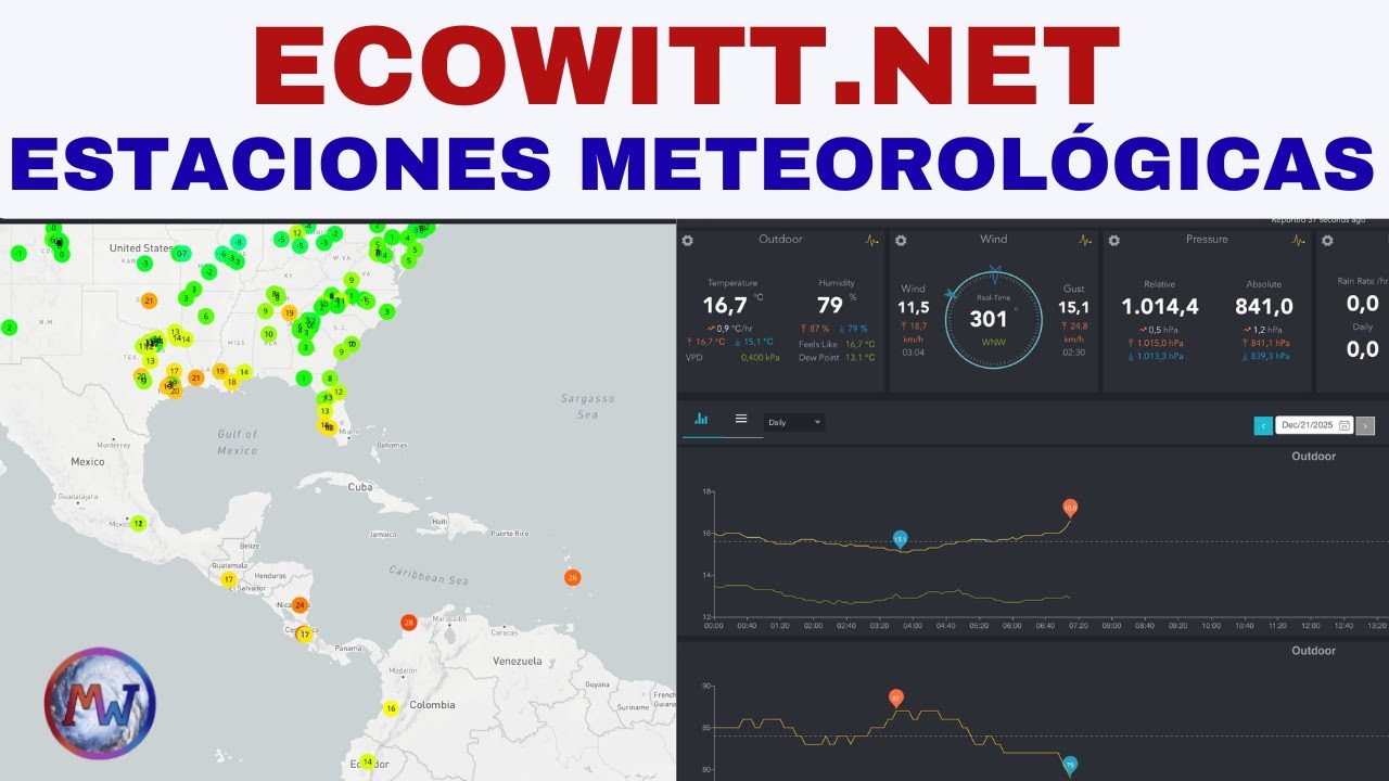 ECOWITT.NET: Estaciones meteorológicas a tu alcance