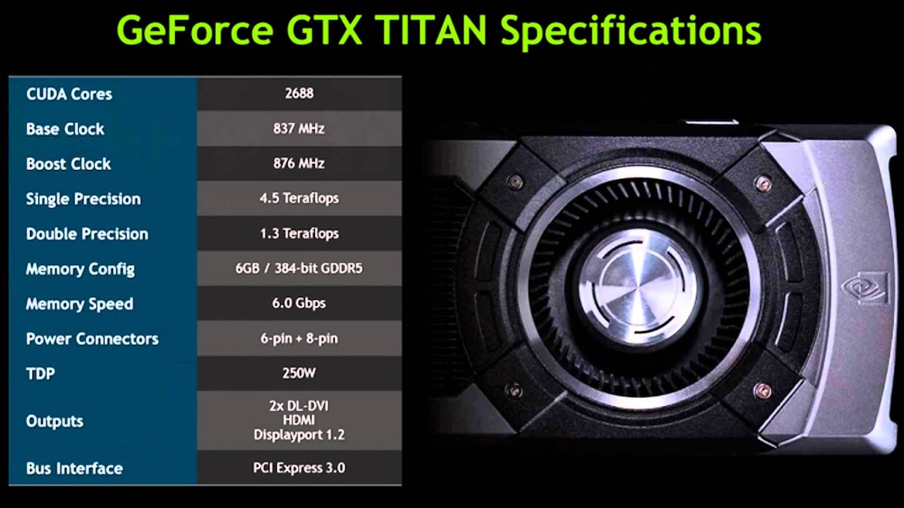 NVIDIA GeForce GTX Titan Benchmarks