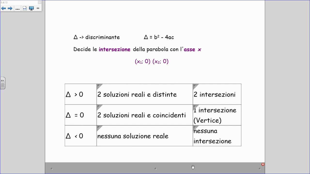 Parabola parametri
