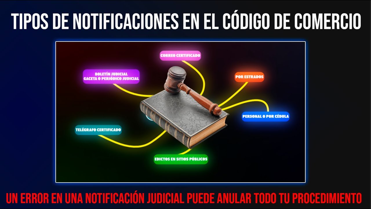 Tipos de Notificaciones en el Código de Comercio