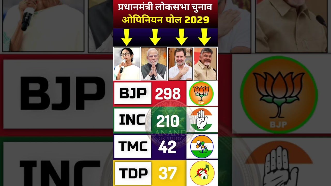 Prime Minister Election 2029 Opinion Poll: BJP, INC, TMC or TDP &ndash; Who Will Win? | Lok Sabha Election