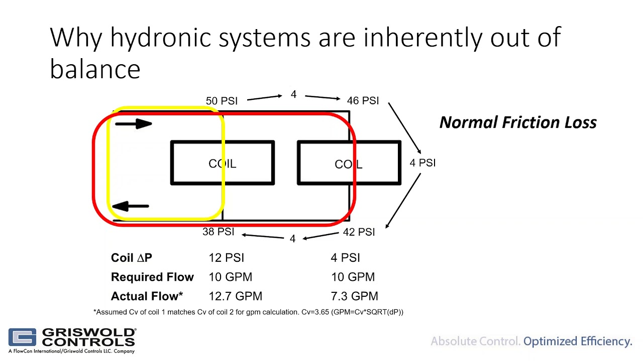 Why is System Balance Important in HVAC System