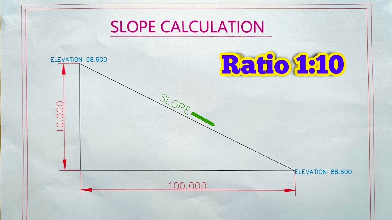 How To Calculate Slope || Slope Calculation || Ratio Calculation
