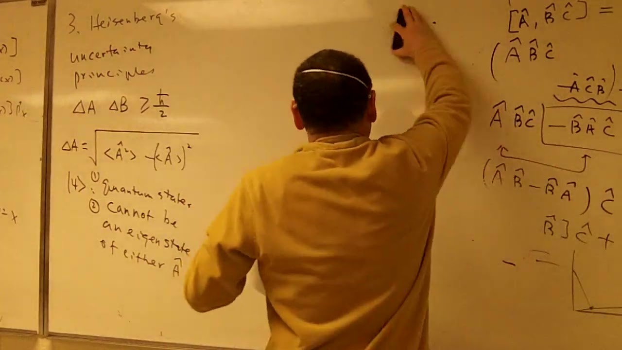 ch3 section1 Heisenberg Uncertainty relation